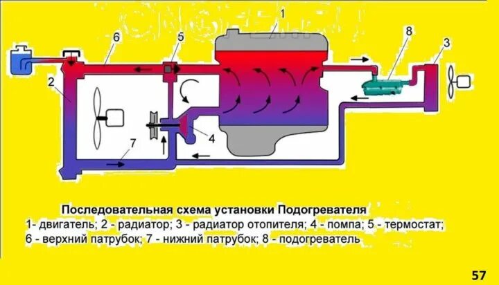 Подключение подогревателя двигателя 220в с помпой Неактивно