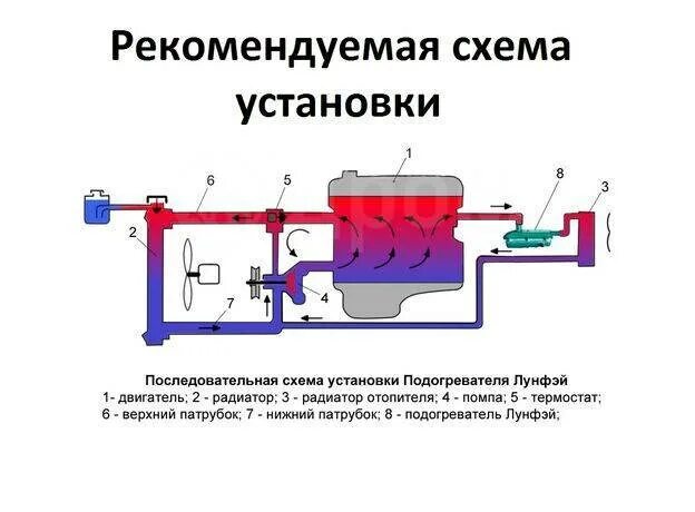 Подключение подогревателя двигателя Купить Подогрев двигателя Лунфэй, Лунфей 2 кВт в Красноярске по цене: 2 000 ₽ - 