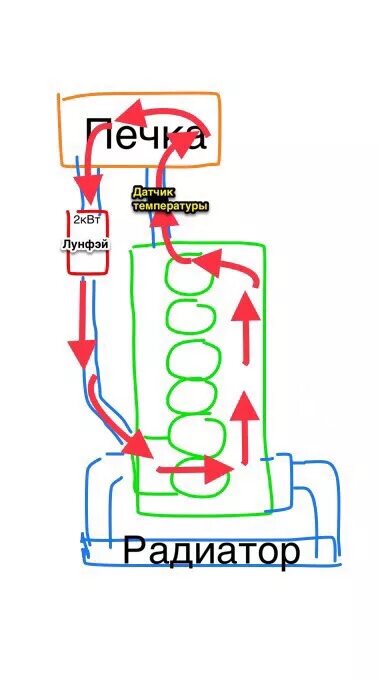 Подключение подогревателя двигателя лунфей Подогреватель лунфэй 2кВт - Toyota Progres, 2,5 л, 2000 года своими руками DRIVE