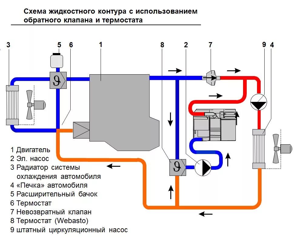 Подключение подогревателя двигателя север к тлпдивопроводу Вебасто завоздушило что делать - фото - АвтоМастер Инфо