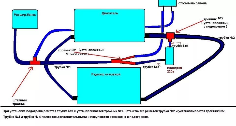 Подключение подогревателя двигателя север к тлпдивопроводу Лучшие подогреватели двигателя на 220 и 12В с помпой и без, важные особенности у