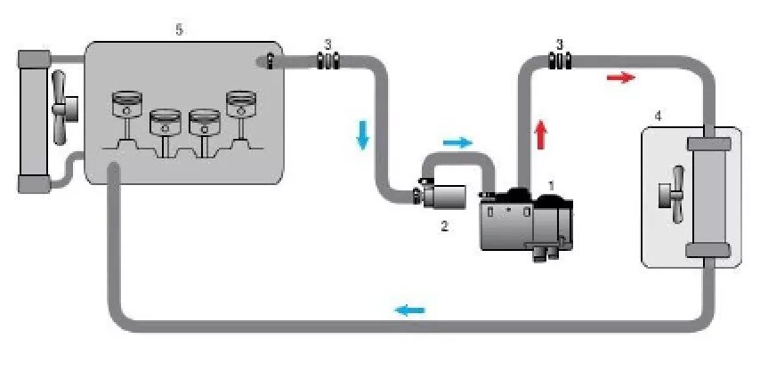 Подключение подогревателя к системе охлаждения Инструкция по установке жидкостного отопителя Hydronic на автомобиль Toyota Land