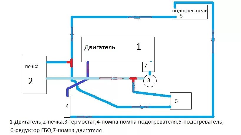 Подключение подогревателя к системе охлаждения Предпусковой подогреватель Бинар 5Б на Ниву Часть 1 - Lada 4x4 3D, 2000 года тюн