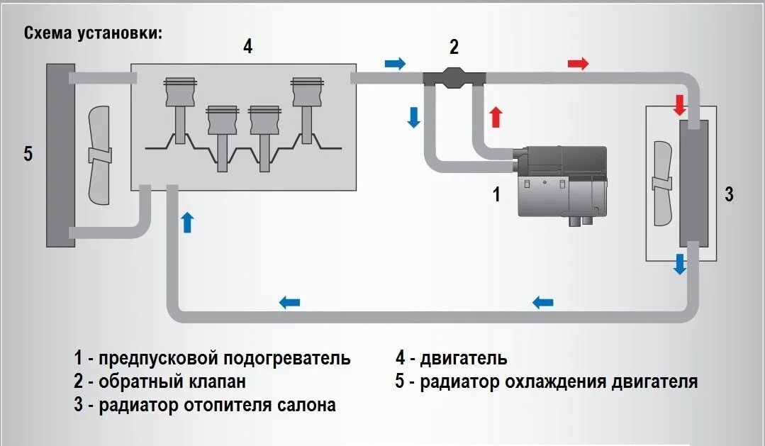 Подключение подогревателя к системе охлаждения двигателя Установка Северс Плюс - Renault Duster (2G), 1,3 л, 2021 года своими руками DRIV