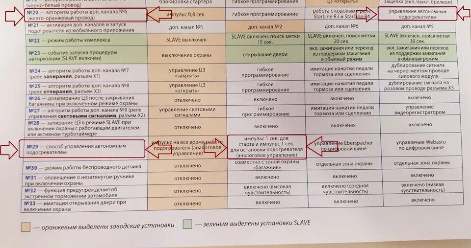 Подключение подогревателя к старлайн а93 Установка БИНАР-5S (бензин) + подключение к StarLine A93 - Lada Vesta SW, 1,6 л,