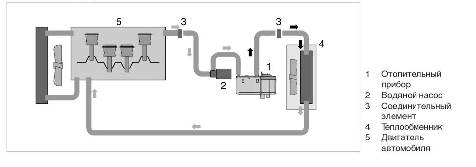 Подключение подогревателя воды Инструкция по установке Eberspacher Hydronic D5 WS на Kia Sorento 1-го поколения