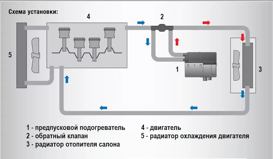 Подключение подогревателя воды Установка предпускового подогревателя СЕВЕРС+ - Renault Logan (2G), 1,6 л, 2014 