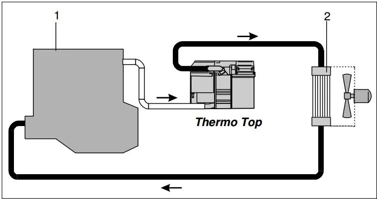 Подключение подогревателя воды Установка Webasto Thermo Top C в Peugeot 307 SW ЧАСТЬ 3: подключение к системе о