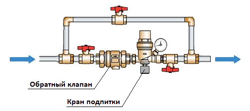 Подключение подпитки к системе отопления Купить Подпиточные клапаны для системы отопления в Москве Цены от 5 373,51 руб.