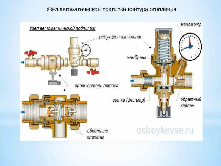 Подключение подпитки к системе отопления Подпитка системы отопления. Схемы подключения и принцип работы узлов ручной и ав