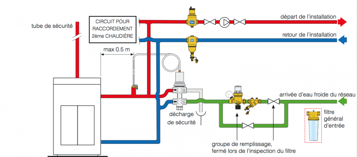 Подключение подпитки к системе отопления Comment installer la soupape de sécurité thermique avec remplissage intégré de f