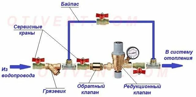 Подключение подпитки к системе отопления Подпитка системы отопления: схемы, принцип работы, устройство Line chart, Countr