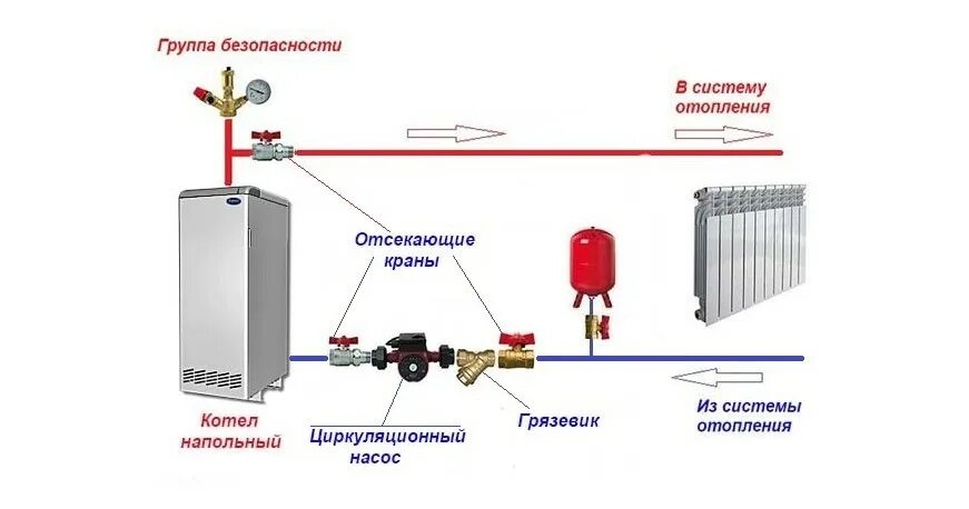 Подключение подпитки к системе отопления Направление циркуляционного насоса - Как поменять направление циркуляционного на