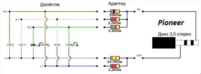 Подключение подрулевого джойстика к андроид магнитоле Замена ГУ. Подключение родного подрулевого джойстика - Renault Megane II, 2 л, 2