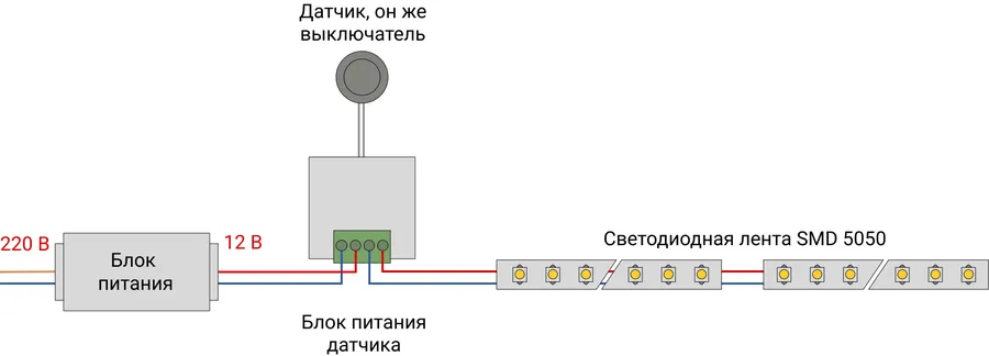 Подключение подсветки к блоку питания Установка светодиодной ленты на кухне: пошаговая инструкция по монтажу и подключ