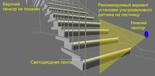 Подключение подсветки лестницы с датчиком движения Автоматическая подсветка лестницы своими руками Лестница100 Дзен