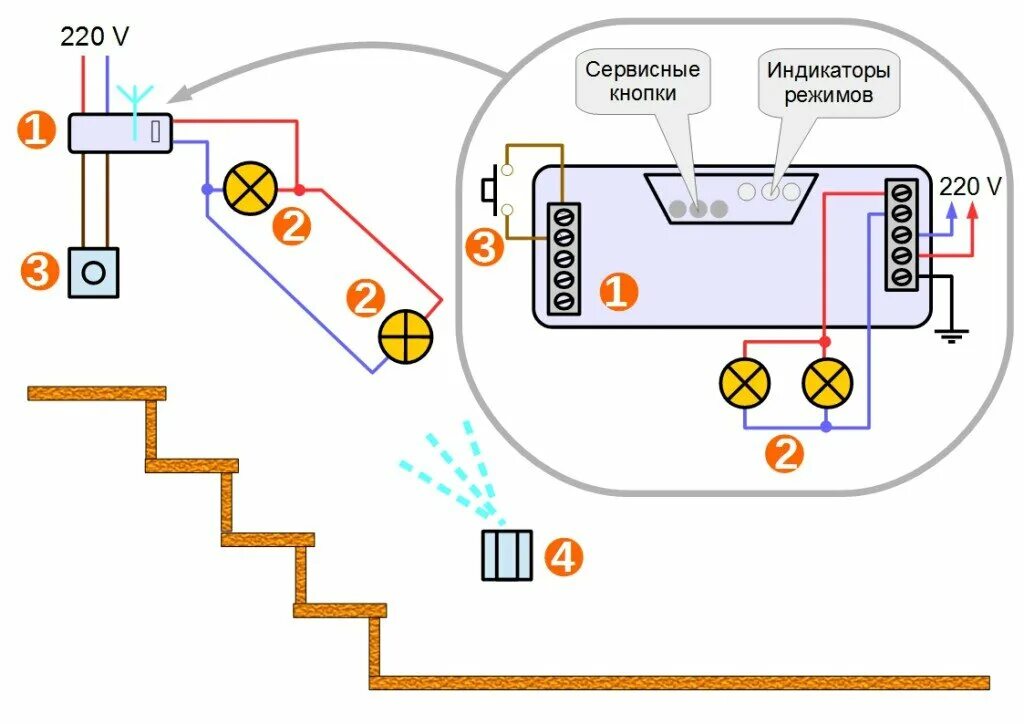 Подключение подсветки лестницы с датчиком движения Управление освещением радиопультом: разновидности и схемы подключения Электронщи