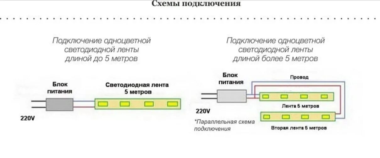 Подключение подсветки на кухне через выключатель Подсветка для кухни под шкафы светодиодная - 3 шага успешного монтажа