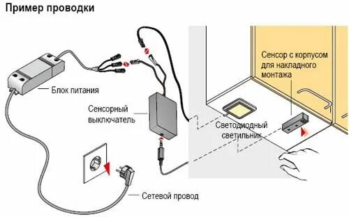 Светодиодная подсветка для кухни: выбор и монтаж своими руками