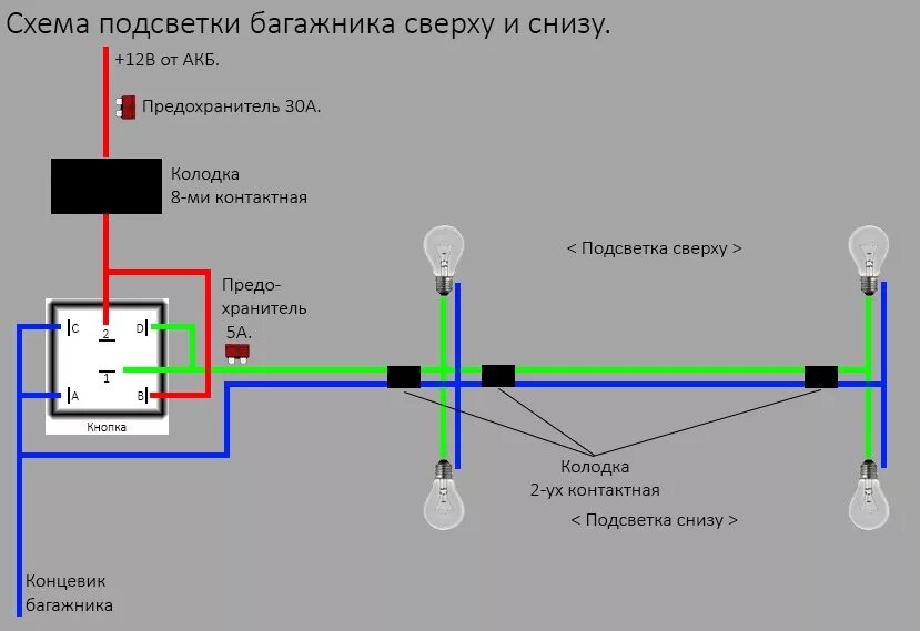 Подключение подсветки ног с кнопки ваз 2110 Подсветка багажника сверху и снизу - Lada 2114, 1,6 л, 2008 года тюнинг DRIVE2