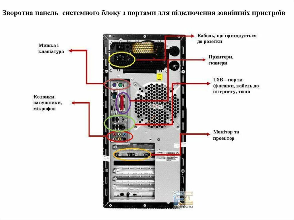 Подключение подсветки системного блока Картинки КАК ПОДКЛЮЧИТЬ РАЗЪЕМЫ КОМПЬЮТЕРА К КОМПЬЮТЕРУ