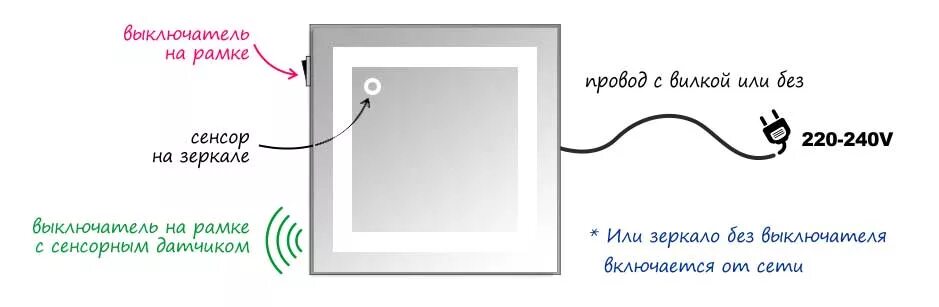 Подключение подсветки зеркала с выключателем ЗеркалоПРО.рф - Купить зеркало с подсветкой в интернет-магазине ЗеркалоПРО.рф