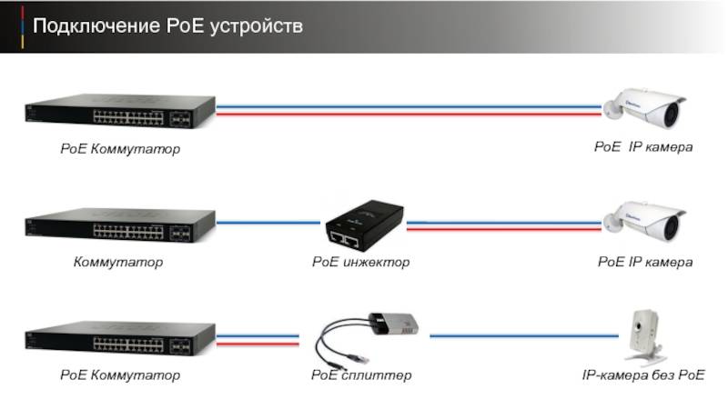 Подключение пое камеры Poe соединение