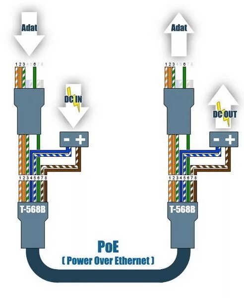 Подключение poe камеры по 4 жилам Коммутаторы питания PoE