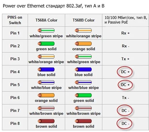 Подключение poe камеры по 4 жилам WT32-ETH01, маленькая плата c ESP32 + Ethernet