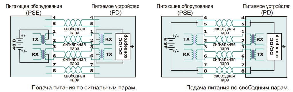 Подключение poe камеры по 4 жилам Info-Sys РГ4-24LSA - купить за 10 875 руб.