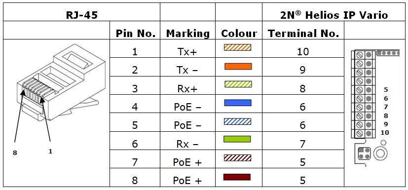 Подключение poe камеры по 4 жилам Питание по ethernet poe