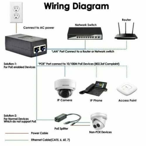 Подключение poe устройств 24V 1A 24W PoE Power Supply Injector Ethernet Adapter with US Plug Power Cord eB