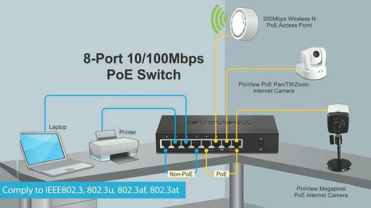 Подключение poe устройств Что такое POE питание? Подробный разбор технологии. Русмарта.ру Дзен