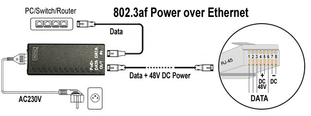 Подключение poe устройств Ethernet 802.3 af