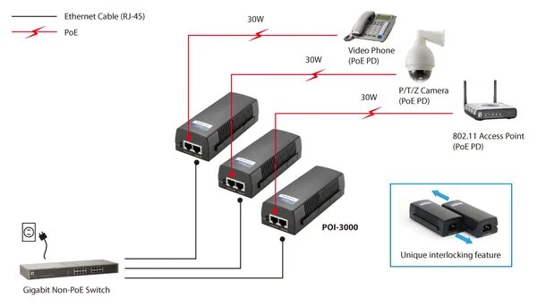 Подключение poe устройств POI-3000 GIGABIT HIGH POWER - Multitronic