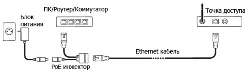 Подключение poe устройств Инжектор питания PoE через Ethernet - купить по выгодной цене на Яндекс Маркете