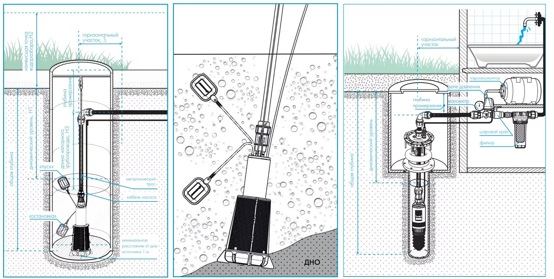 Подключение погружного насоса в колодце Насос колодезный ВОДОМЕТ Джилекс 55/75 А дф с поплавковым выключателем 6575-jlx 