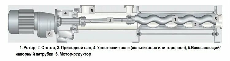 Подключение погружного винтового насоса ОФФ и еще водо офф)) про насосии. - Бортжурнал Авто.ру, запись автора Зелёный се