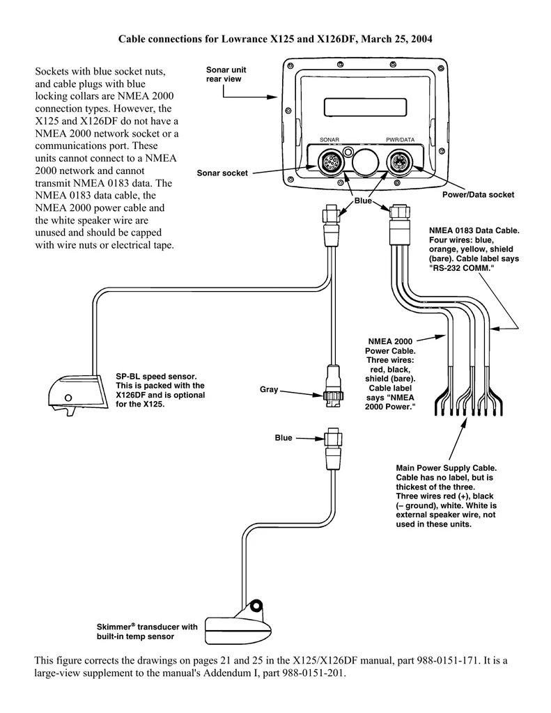 Подключение поинт 1 к эхолоту лоуренс Lowrance X125 X126DF Diagram Manualzz