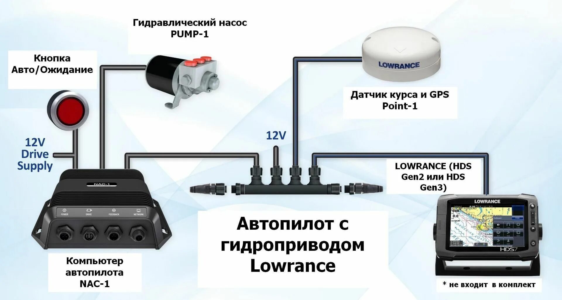 Подключение поинт 1 к эхолоту лоуренс Автопилот с гидроприводом Lowrance Код товара: 000-11748-001 Купить в интернет-м