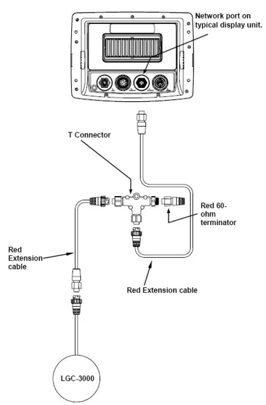 Подключение поинт 1 к эхолоту лоуренс Bar Satire modbydeligt lowrance gps antenna wiring diagram Sump Sikker Annoncør