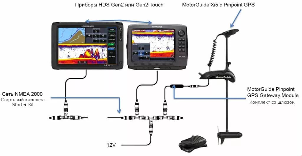 Подключение поинт 1 к эхолоту лоуренс Купить комплект со шлюзом Pinpoint GPS Gateway Kit в Минске по выгодной цене. Ко