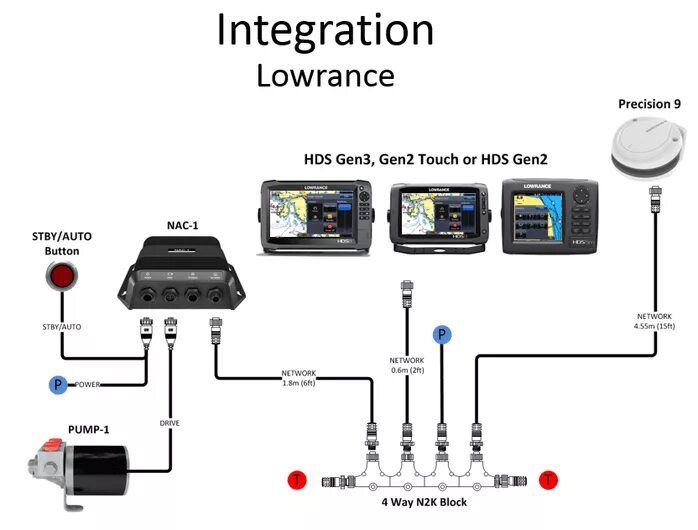 Подключение поинт 1 к эхолоту лоуренс Simrad Precision-9 - "Communication and Radionavigation SPB" Company