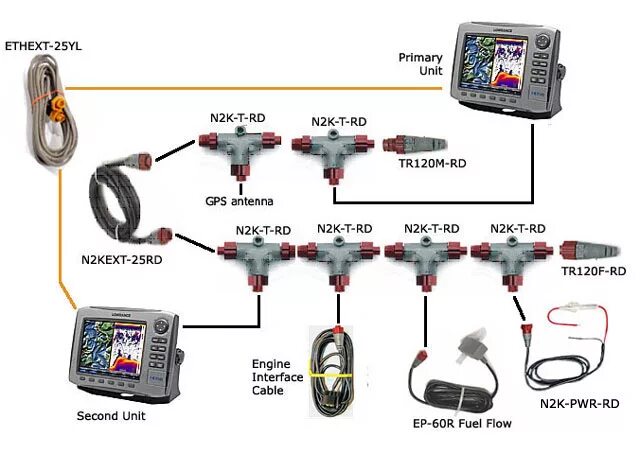 Подключение поинт 1 к эхолоту лоуренс Lowrance HDS, HDI как соединить несколько устройств в сеть - Снаряжение - Форум 