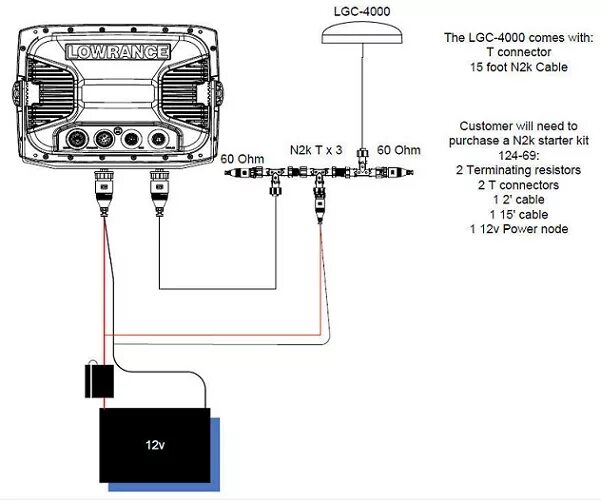 Подключение поинт 1 к эхолоту лоуренс Help & Support Fishing Electronics Lowrance USA - NMEA 2000 - Standard Layouts