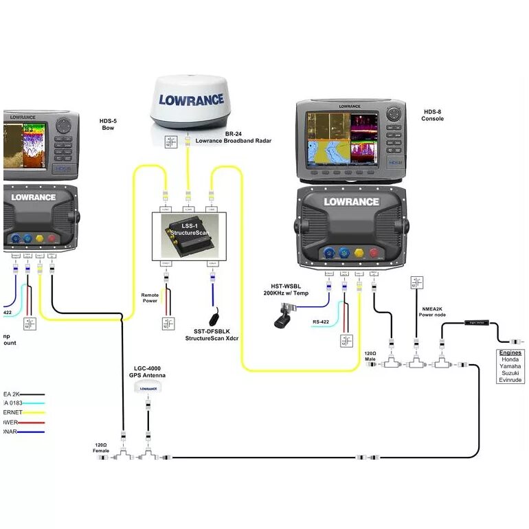 Подключение поинт 1 к эхолоту лоуренс Lowrance 3G BroadBand RADAR морской судовой радар. Оборудование связи и навигаци