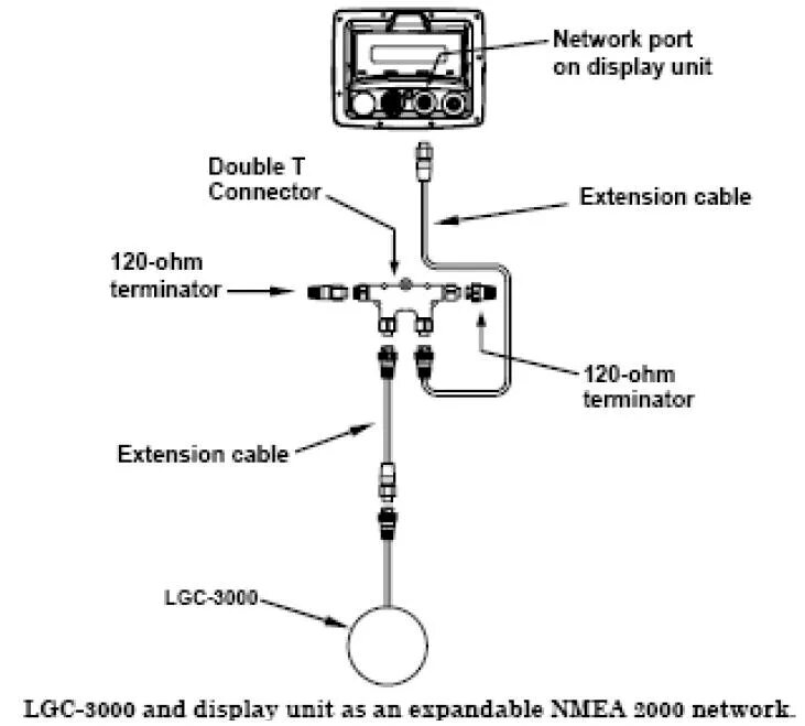 Подключение поинт 1 к эхолоту лоуренс LOWRANCE GPS Antenna 4 pin connector NMEA0183 Active Chartplotter Antenna.Tested