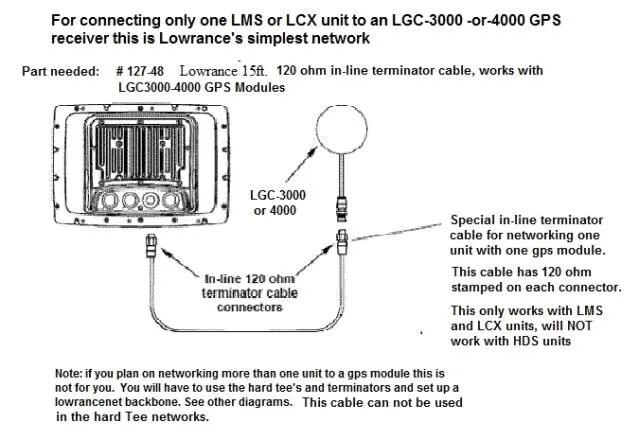 Подключение поинт 1 к эхолоту лоуренс Lowrance Hds Wiring Diagram Network Wiring Diagrams Power Wiring Diagram Centre 