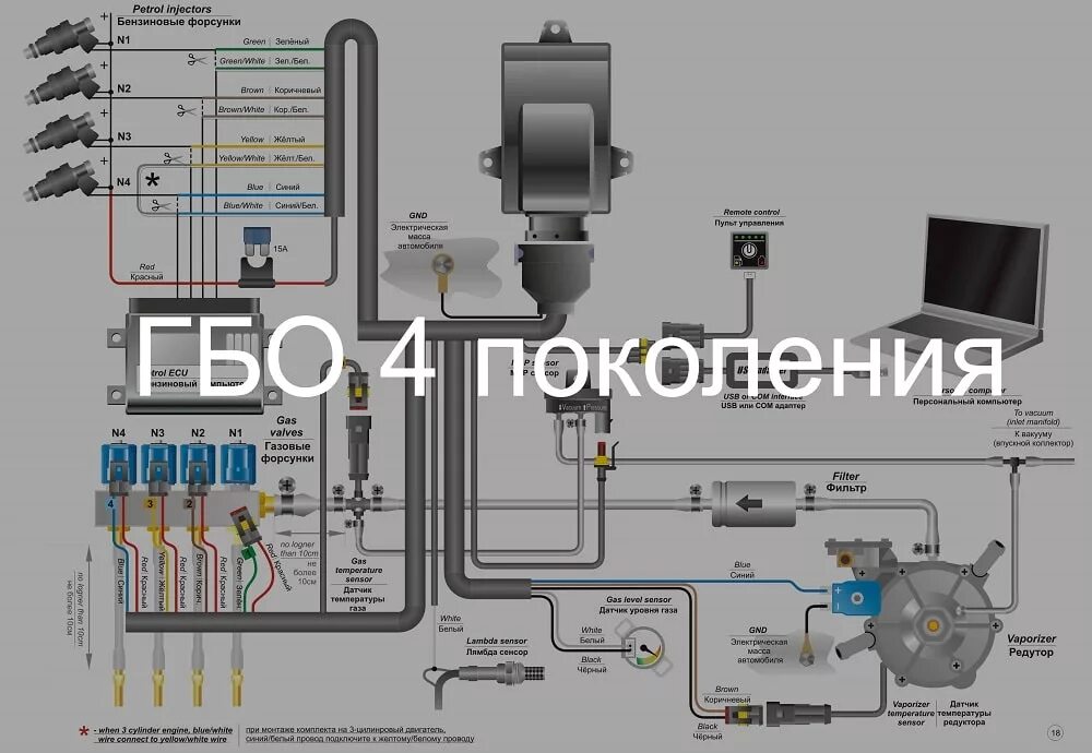 Подключение поколение газа Газ на автомобиль: особенности и поколения ГБО