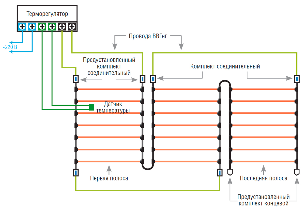Подключение пола теплософт Теплософт теплый пол подключение - фото